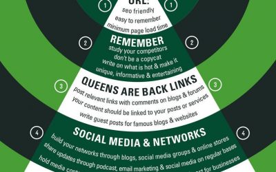 Top 5 Digital Marketing Tips for Success Infographic