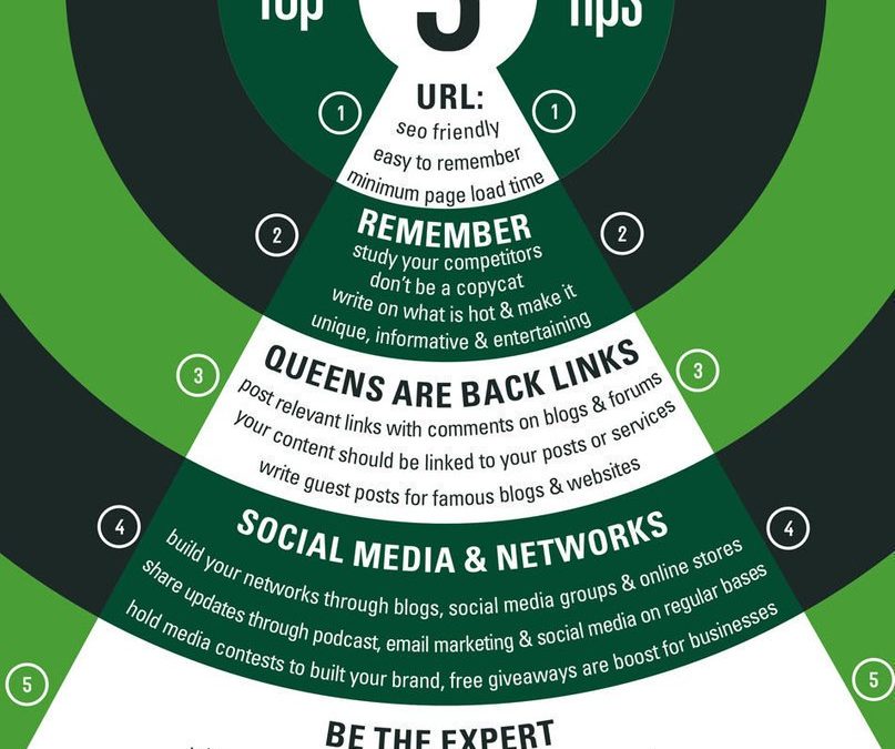 Top 5 Digital Marketing Tips for Success Infographic